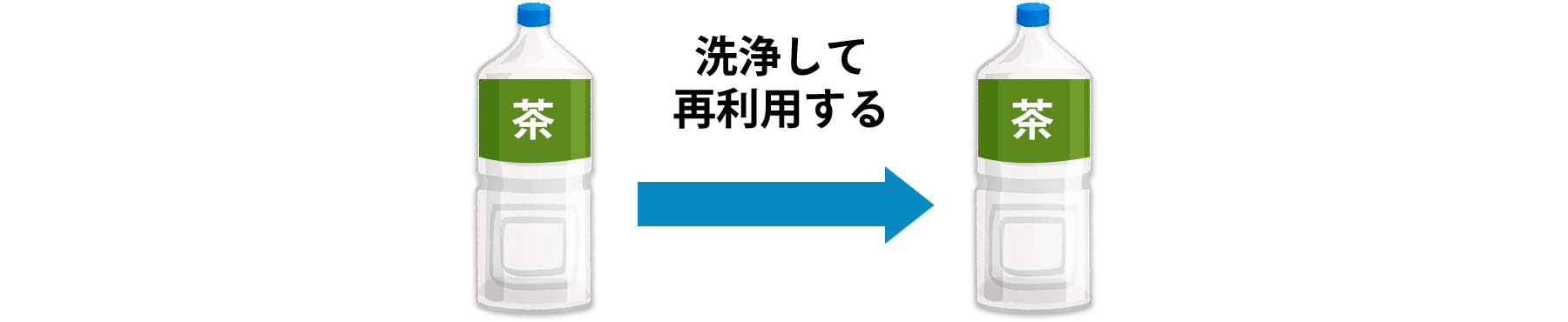 洗浄して再利用する