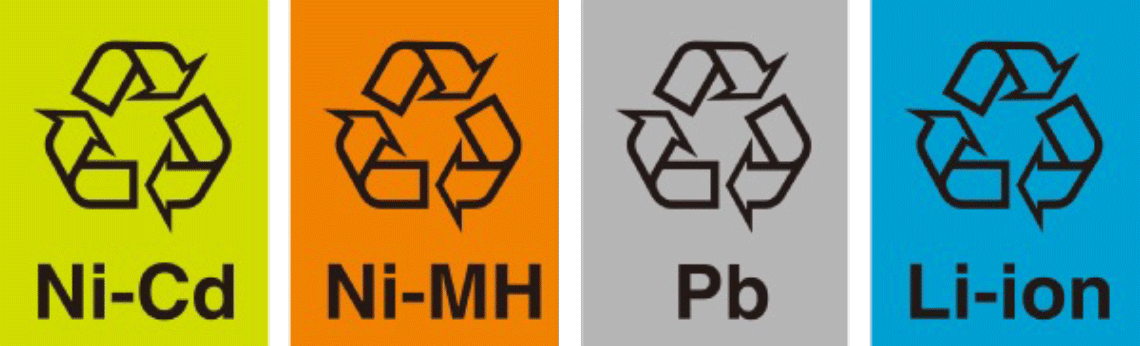 リサイクル文字とマーク